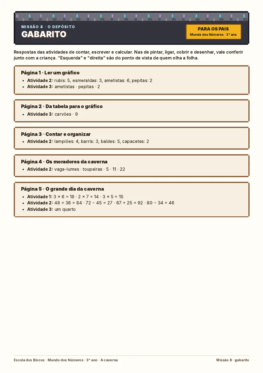 Exemplo de página de gabarito para os pais